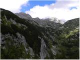 Planina Blato - Vršaki (Južni vrh)